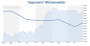 Das DAX-Börsenwetter in dieser Woche 18.07.17 - Kolumnen - ARIVA.DE