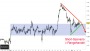 DAX-Chartanalyse: Der Spagat zu den USA 12.02.17 - Kolumnen - ARIVA.DE