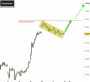 DAX-Chartanalyse: Ein Schritt zurück und dann... 05.02.17 - Kolumnen - ARIVA.DE