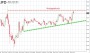 DAX-Chartanalyse: Neue Stufe im Trend erreicht 29.01.17 - Kolumnen - ARIVA.DE