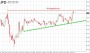 DAX-Chartanalyse: Neue Stufe im Trend erreicht 29.01.17 - Kolumnen - ARIVA.DE
