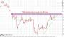 DAX-Chartanalyse: Rekordjagd ohne den DAX 19.02.17 - Kolumnen - ARIVA.DE