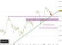 DAX-Chartanalyse: Zinsentscheid kann Richtung weisen 12.03.17 - Kolumnen - ARIVA.DE