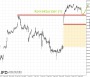 DAX-Chartanalyse vor der 13.000er Marke 07.05.17 - Kolumnen - ARIVA.DE