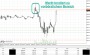 DAX-Chartanalyse zu Pfingsten 04.06.17 - Kolumnen - ARIVA.DE