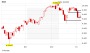 DAX-Check: EZB-Fantasie sticht Griechenland-Sorge (vorerst) aus