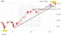 DAX-Check: Haben die Bullen fertig?