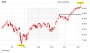 DAX-Check: Kursziel 10.900 Punkte