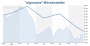 DAX-Trading nach dem Wetteralgorithmus 26.06.17 - Kolumnen - ARIVA.DE