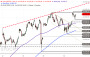 https://www.ideas-daily.d'ily/2025/6/DAX_050625.png