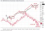 DAX 30.000, Dow Jones 53.000! Der Bullenmarkt hat gerade erst begonnen