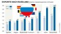 Dax : Russland-Sanktionen werden jetzt teuer für uns - NachrichtenGeld - DIE Welt