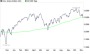 DAX und DOW feiern Obama´s Wiederwahl mit einem Sturz nach unten ~ Frankurter Bullen