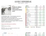 DER ANALYST UBS AG HAT DAS KURSZIEL FÜR STRATASYS LTD VON 135 AUF 125 USD GESENKT ABER DIE EINSTUFUNG AUF BUY BELASSEN :: AD HOC NEWS