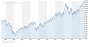 Der DAX im Big Picture 06.07.17 - Kolumnen - ARIVA.DE