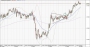 Der Wimpel als Chartformation