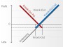 Derivate - Wissen - Knock-Out Zertifikate - OnVista