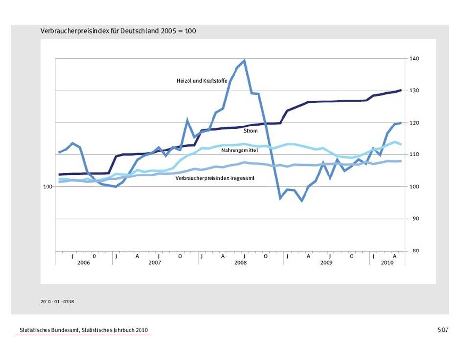 destatis_2005_-_2010.jpg