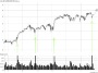 Dialog Semiconductor: Letzte Chance vor der nächsten Rallye?