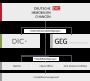DIC - Deutsche Immobilien Chancen · Gewerbeimmobilien-Investor und Projektentwickler · Das Unternehmen