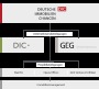 DIC - Deutsche Immobilien Chancen · Gewerbeimmobilien-Investor und Projektentwickler · Das Unternehmen