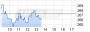 Die 5 erfolgreichsten Biotech-Aktien - 09.12.15 - News - ARIVA.DE