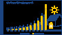 Die Zukunft der Energie: Solar-Markt wächst exponentiell