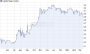 Directors' Dealings: Capital Stage AG deutsch (4108695) - 16.05.12 - News - ARIVA.DE