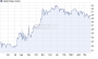 Directors' Dealings: Capital Stage AG deutsch (4117865) - 25.05.12 - News - ARIVA.DE