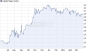 Directors' Dealings: Capital Stage AG deutsch (4123204) - 31.05.12 - News - ARIVA.DE