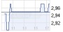 Directors' Dealings: Capital Stage AG deutsch (4168433) - 09.07.12 - News - ARIVA.DE