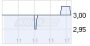 Directors' Dealings: Capital Stage AG deutsch (4184113) - 19.07.12 - News - ARIVA.DE