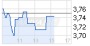 Directors' Dealings: Capital Stage AG deutsch (4826357) - 29.10.13 - News - ARIVA.DE