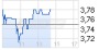 Directors' Dealings: Capital Stage AG deutsch (4966135) - 18.03.14 - News - ARIVA.DE