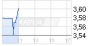 Directors' Dealings: Capital Stage AG deutsch (5046604) - 21.05.14 - News - ARIVA.DE
