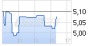 Directors' Dealings: Capital Stage AG deutsch (5294127) - 25.02.15 - News - ARIVA.DE