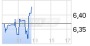 Directors' Dealings: Capital Stage AG deutsch (5408175) - 30.06.15 - News - ARIVA.DE