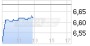 Directors' Dealings: Capital Stage AG deutsch (5412465) - 03.07.15 - News - ARIVA.DE