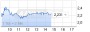 Directors' Dealings: Epigenomics AG deutsch (5572077) - 26.11.15 - News - ARIVA.DE