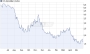 Directors' Dealings: IVG Immobilien AG deutsch (4122570) - 31.05.12 - News - ARIVA.DE