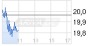 Directors' Dealings: K+S Aktiengesellschaft deutsch (5189471) - 20.10.14 - News - ARIVA.DE