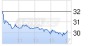 Directors' Dealings: K+S Aktiengesellschaft deutsch (5365695) - 12.05.15 - News - ARIVA.DE