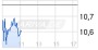 Directors' Dealings: Nordex SE deutsch (5007857) - 25.04.14 - News - ARIVA.DE