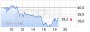 Directors' Dealings: Porsche Automobil Holding SE deutsch (5555324) - 11.11.15 - News - ARIVA.DE