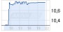 Directors' Dealings: Pulsion Medical Systems SE deutsch (4405192) - 15.01.13 - News - ARIVA.DE