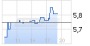 Directors' Dealings: SÜSS MicroTec AG deutsch (5327404) - 01.04.15 - News - ARIVA.DE