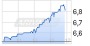 Directors' Dealings: Cashcloud AG deutsch (5394747) - 15.06.15 - News - ARIVA.DE