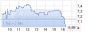 Directors' Dealings: SÜSS MicroTec AG deutsch (5551317) - 09.11.15 - News - ARIVA.DE