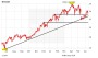 Dividendenperle Freenet: Das Ende der Rallye?