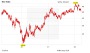 Dividendenperle Rio Tinto: Das liest sich gut …